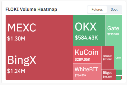 Volume Heatmap Data