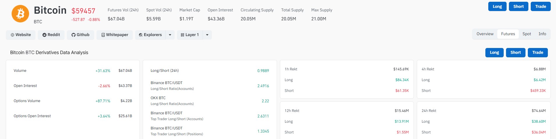 Bitcoin CoinGlass Data