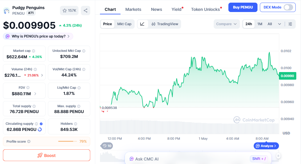 PENGU/USD price chart today