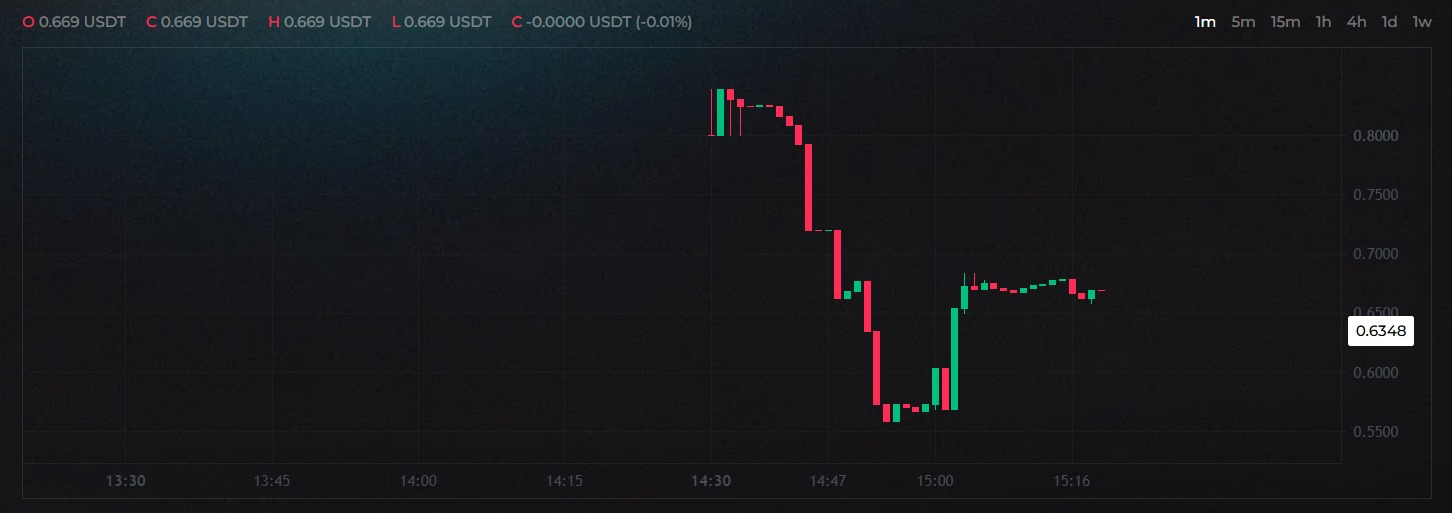 Allox pre-market price Allox pre-market price
