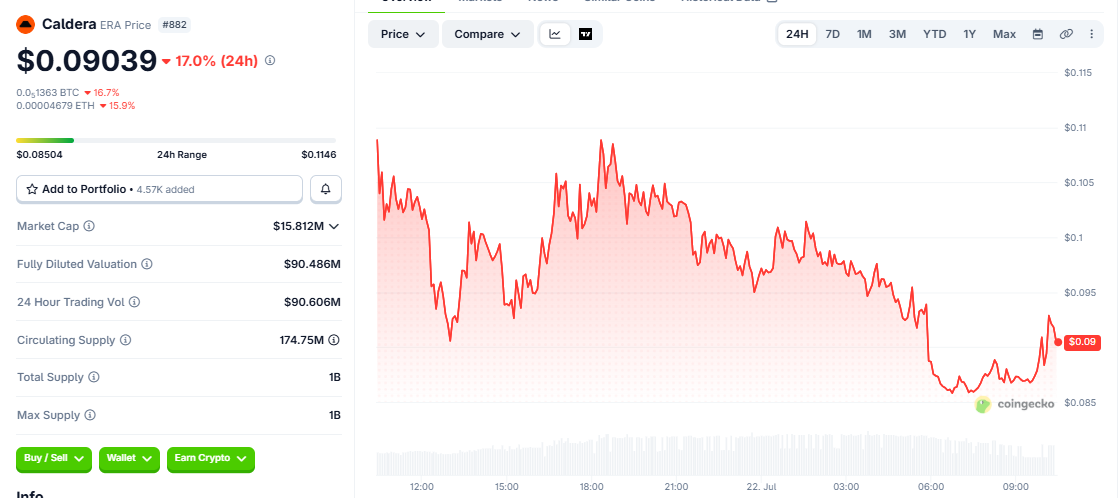 ERA/USD price chart today