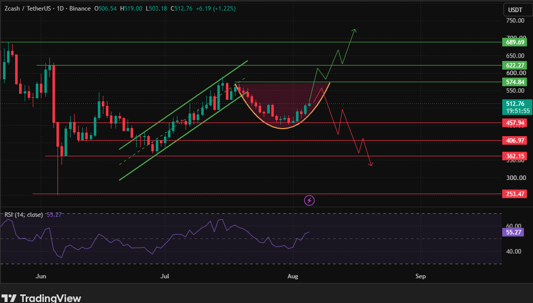 chart, price was moving in a rising channel chart, price was moving in a rising channel