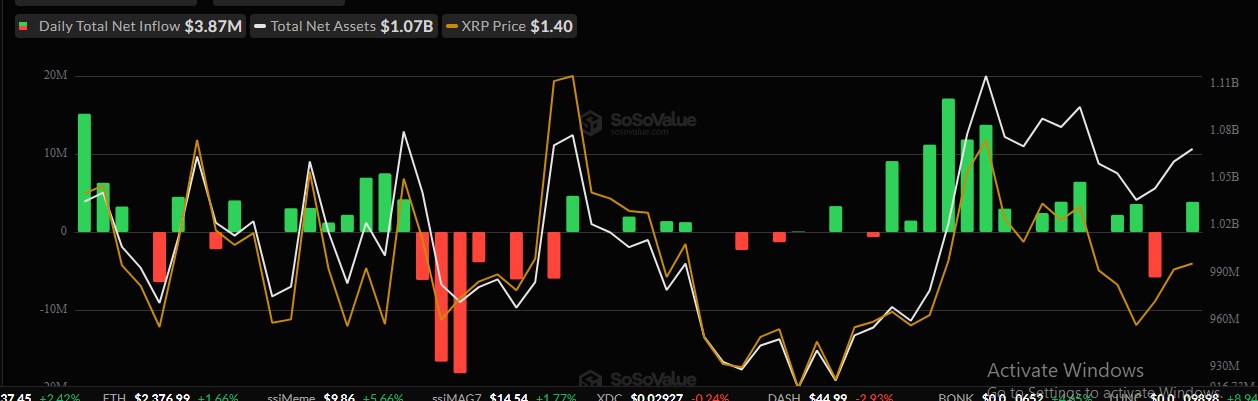 XRP ETF Inflow data