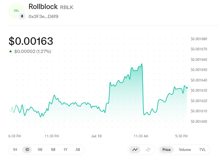 Rollblock Technical Analysis Rollblock Technical Analysis