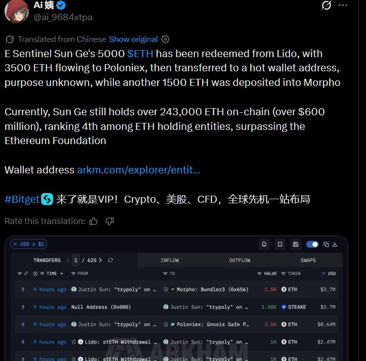 Justin Sun Redeems 5,000 ETH From Lido as 3,500 ETH Reaches Poloniex