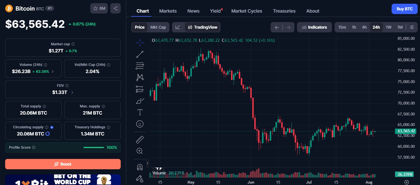 Bitcoin (BTC) price today