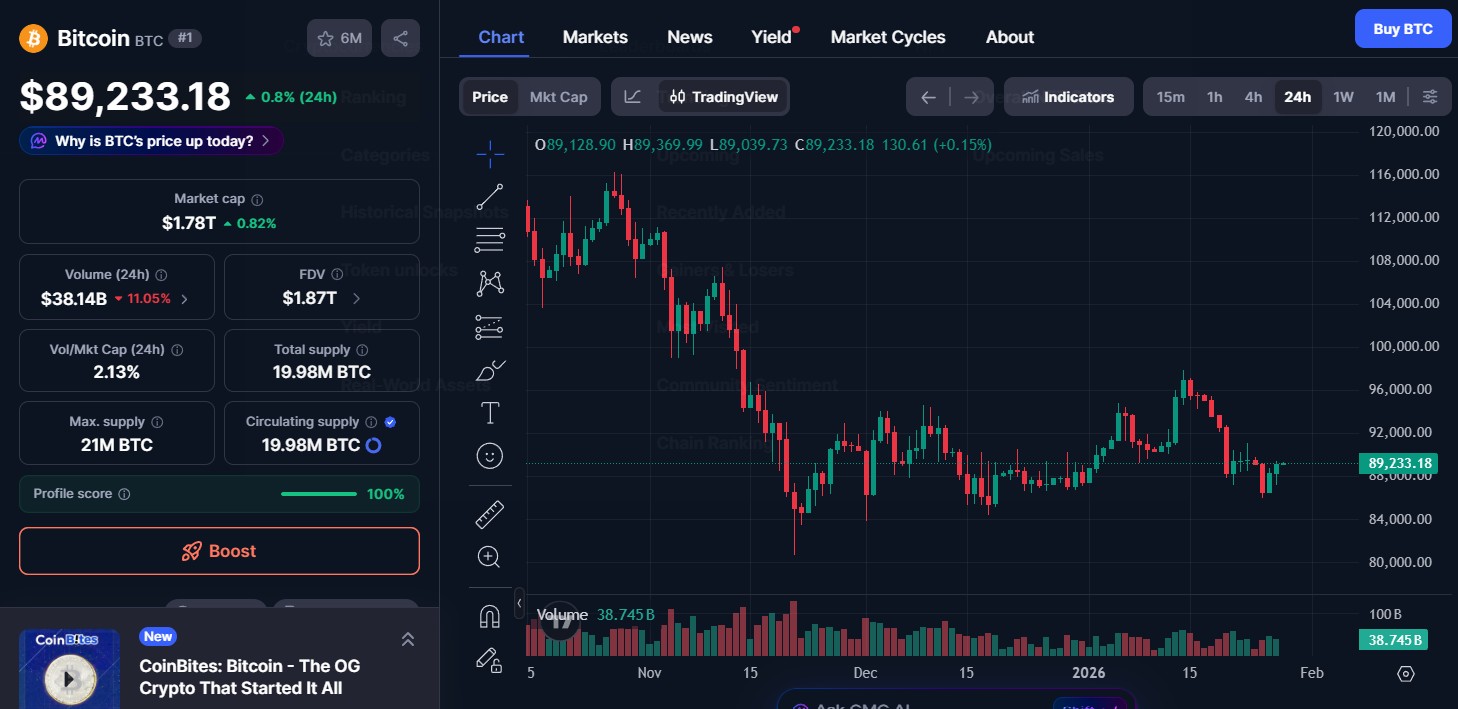 Bitcoin (BTC) price today 