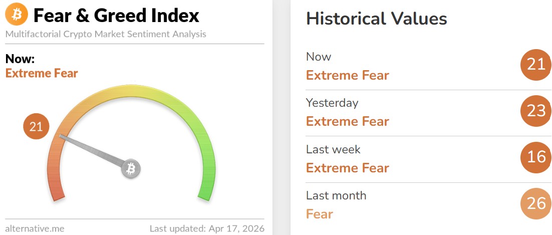Crypto Fear and Greed Index Today