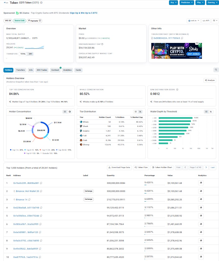 Tokenomics And Whale Concentration