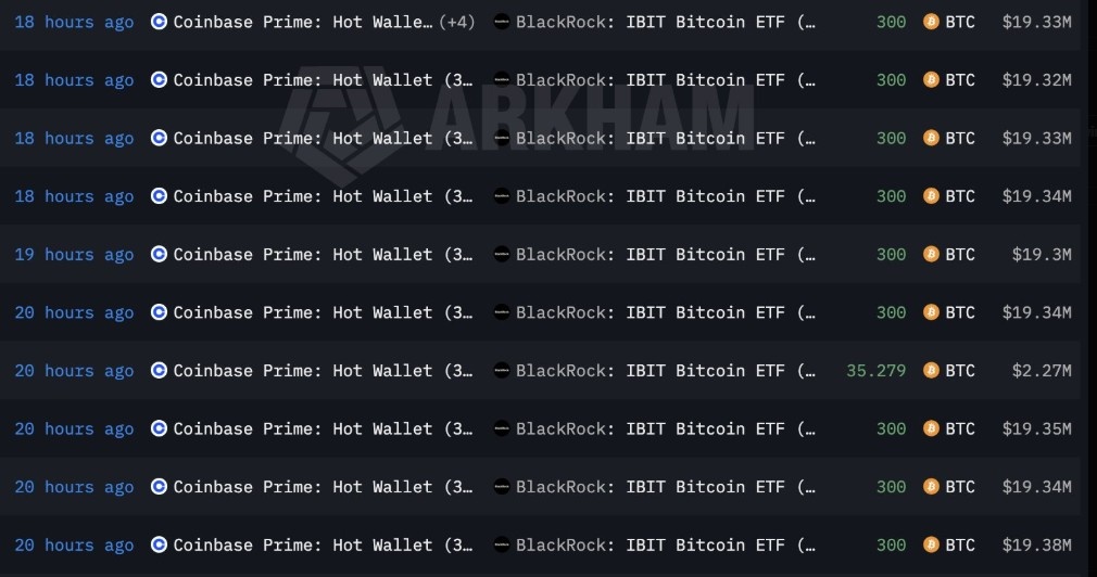 BlackRock Bitcoin ETF