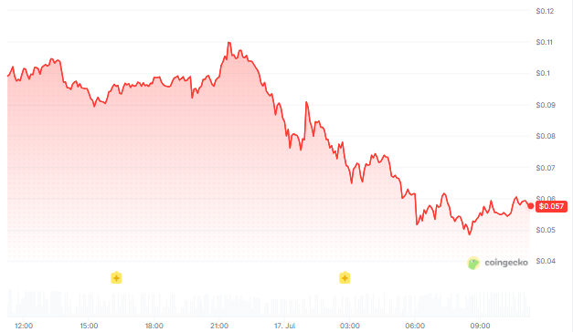 High volatility like this belongs High volatility like this belongs