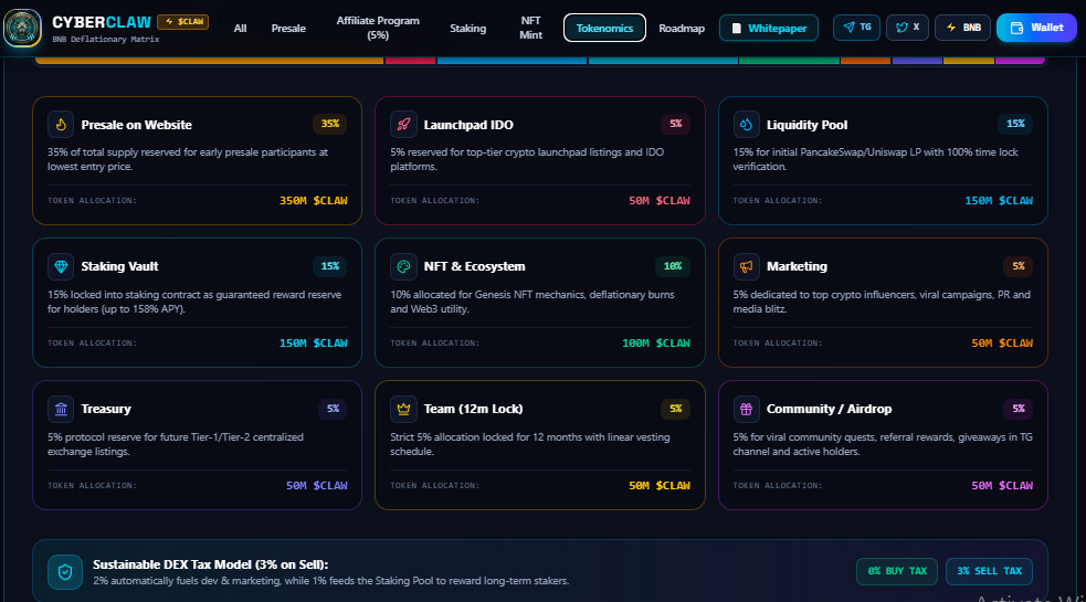 Cyberclaw AI Tokenomics Cyberclaw AI Tokenomics