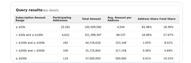 Binance SPCXx Data