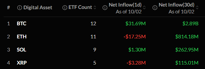 Crypto ETF news today