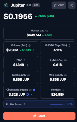 Jupiter Token Utility Jupiter Token Utility