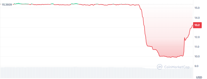 CODEX token price today CODEX token price today