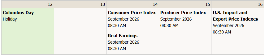 US CPI data today US CPI data today