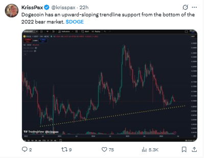 By Analyst KrissPax post on X