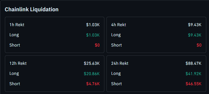 chainlink liquidation data
