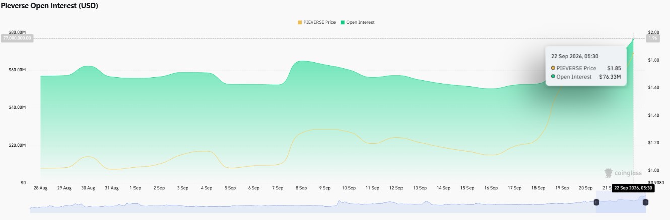 PIEVERSE circulating supply, PIEVERSE tokenomics, can PIEVERSE reach $1 PIEVERSE circulating supply, PIEVERSE tokenomics, can PIEVERSE reach $1