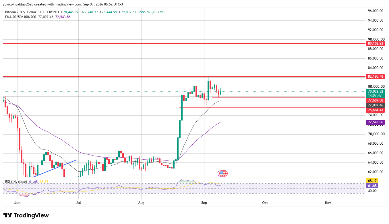 Bitcoin Price Prediction Technical Analysis