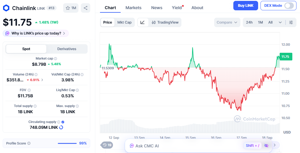 chainlink price today