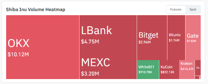 Exchange Volume Exchange Volume