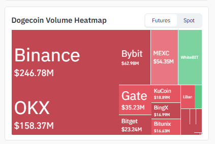 Exchange Volume Heatmap