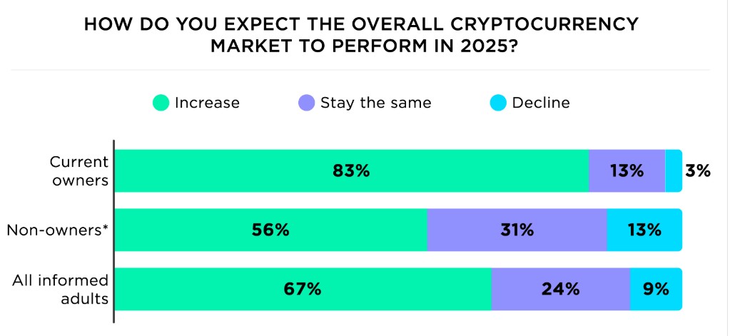 Global Cryptocurrency Market and Growth 2025