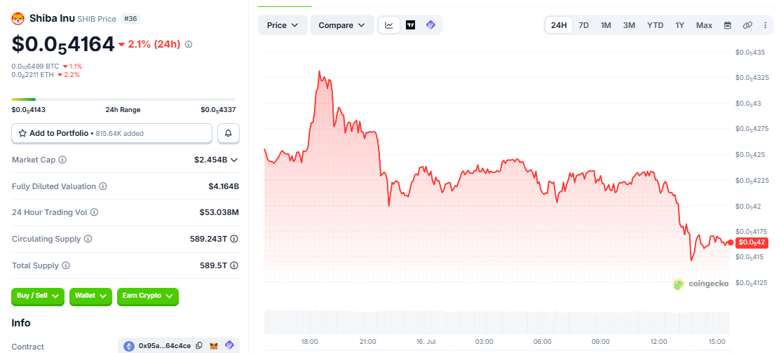 SHIB/USD price chart today SHIB/USD price chart today