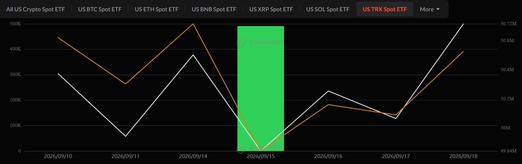Tron ETF inflows data Tron ETF inflows data