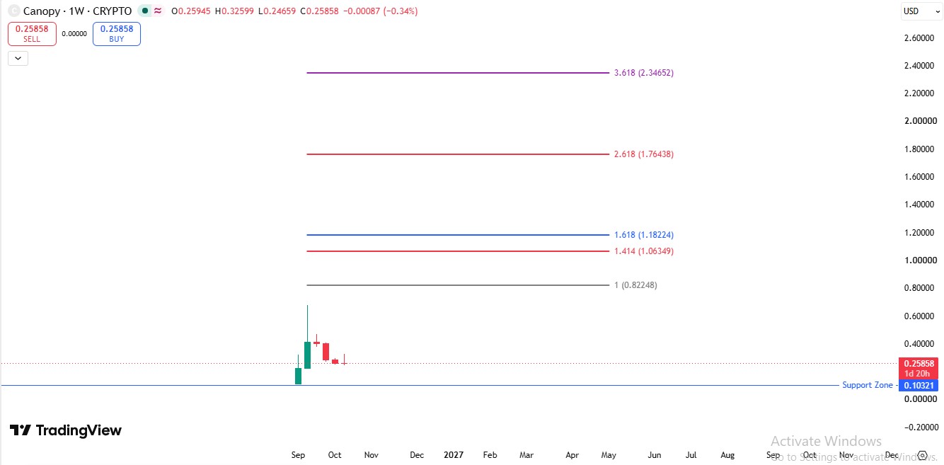 week chart analysis week chart analysis