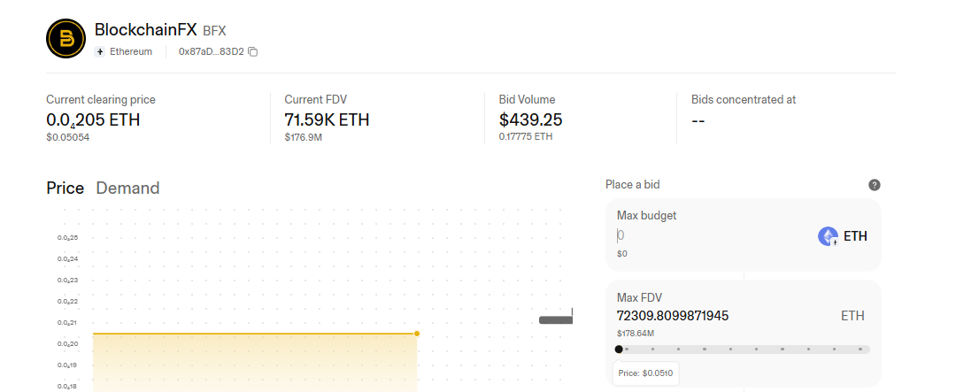 blockchainfx uniswap page
