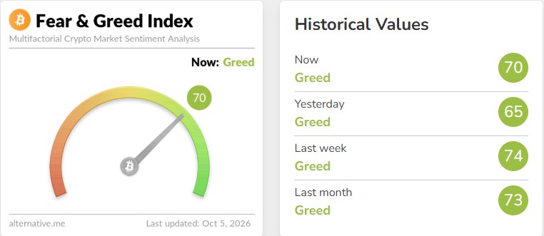 Crypto Market in Fear or Greed Right Now Crypto Market in Fear or Greed Right Now