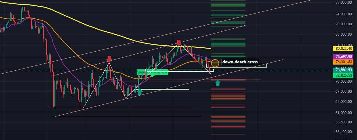 daily candel chart