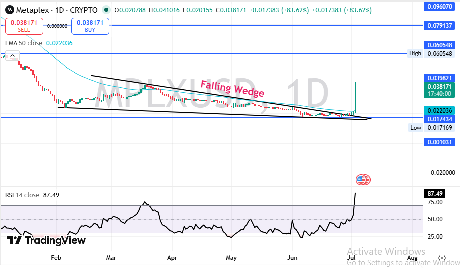 Metaplex Technical Analysis Metaplex Technical Analysis