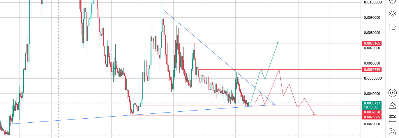 Descending Triangle Under Pressure Descending Triangle Under Pressure