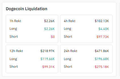 Liquidation Heatmap