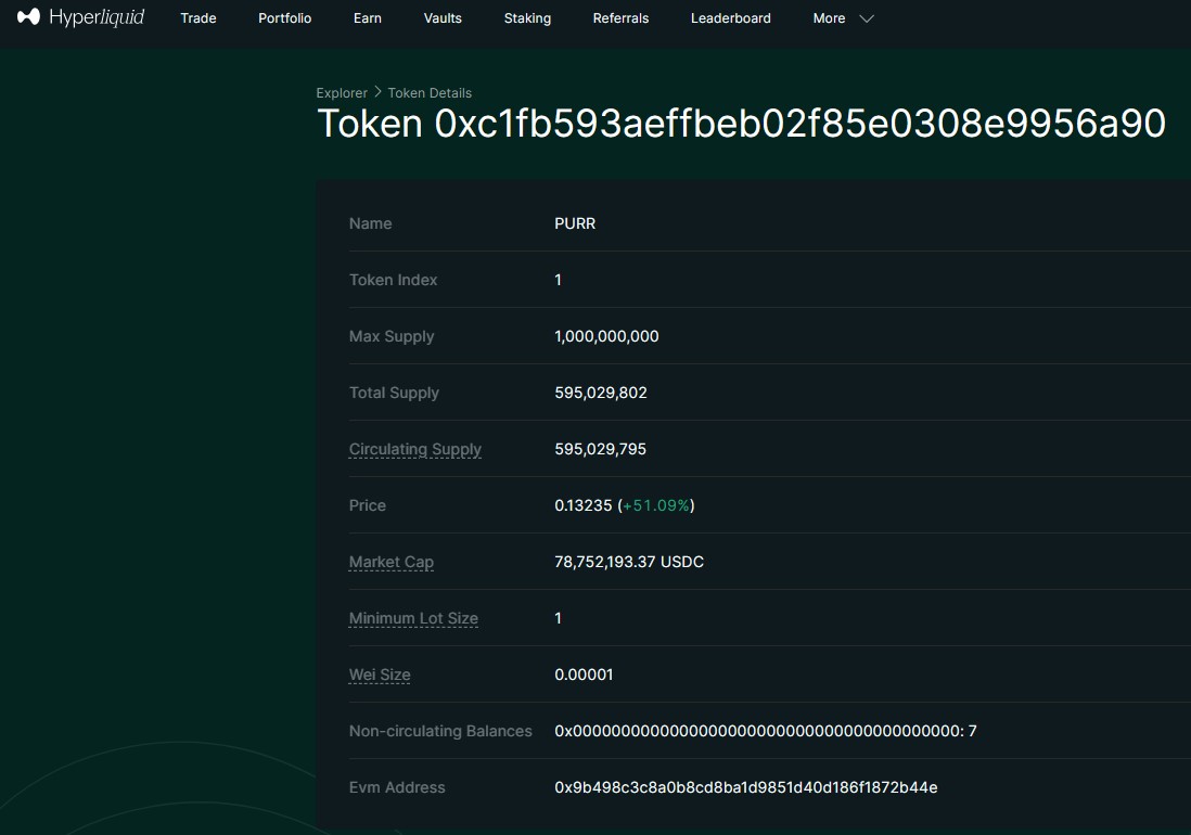 PURR Tokenomics and Whale Concentration