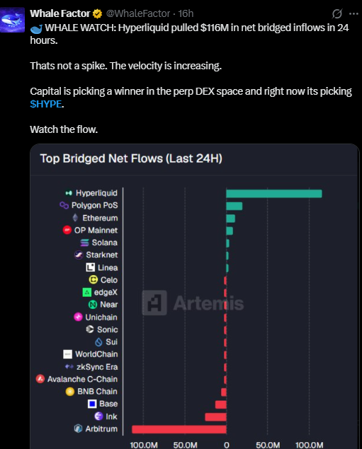 hyperliquid news on x