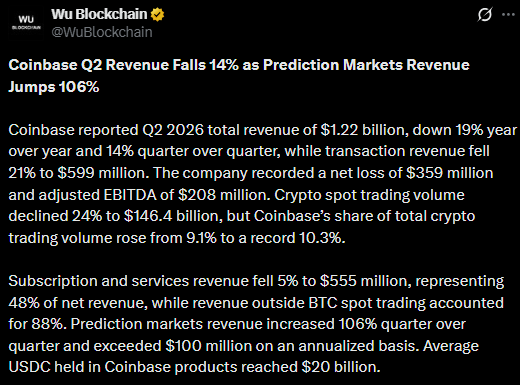 WuBlockChain Tweet for CoinBase