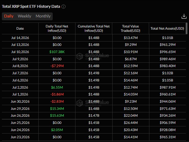 Spot XRP ETF data