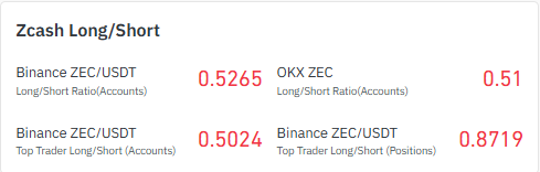 $zcash leveraged data
