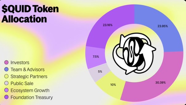 Squid QUID Tokenomics