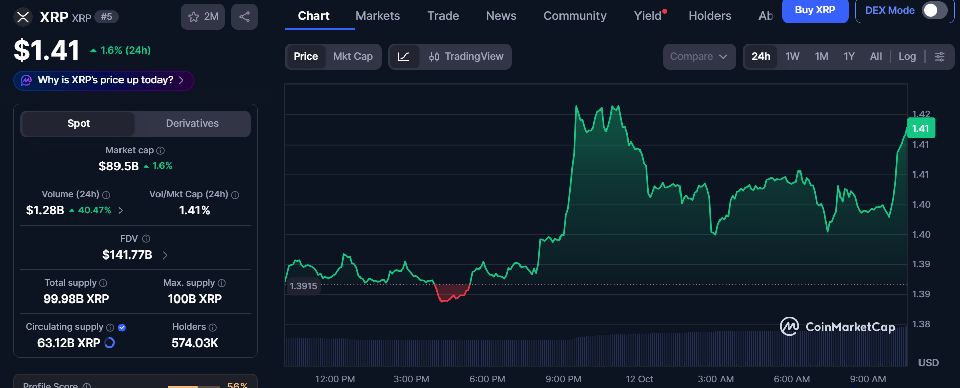 CoinMarketCap Live Data