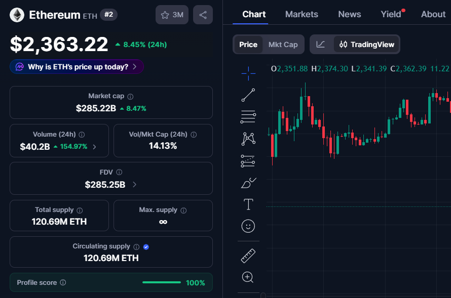 Ethereum (ETH) price today