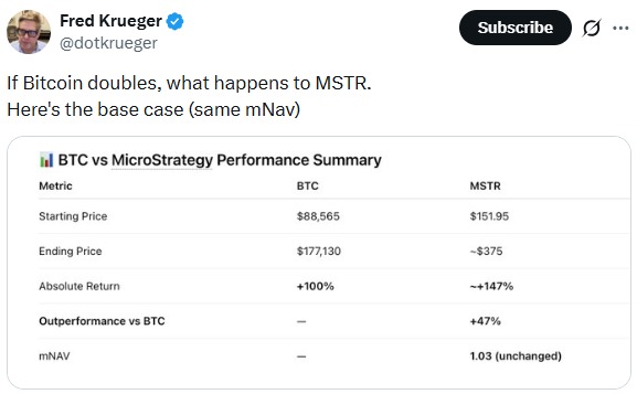 Fred Krueger MSTR Bitcoin