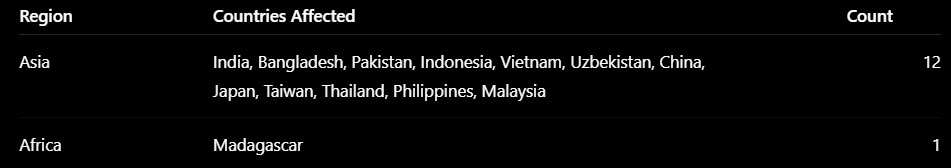 Celia Wallet Update Restrictions: Affected Countries by Region Celia Wallet Update Restrictions: Affected Countries by Region