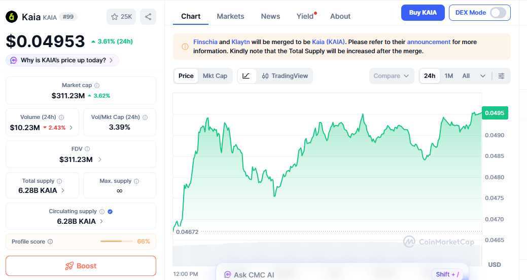 KAIA price chart showing mild upward movement with stability KAIA price chart showing mild upward movement with stability