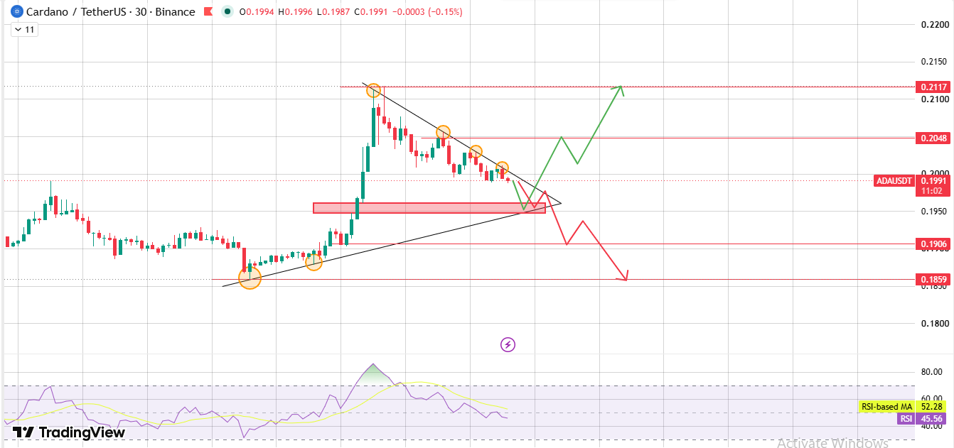 Short-Term Chart Analysis Short-Term Chart Analysis